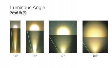 燈泡/光源上各類參數(shù)都是啥意思，購買時(shí)該怎么